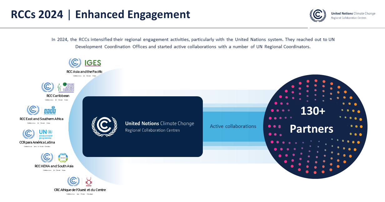 RCC 2024 Enhanced Engagement