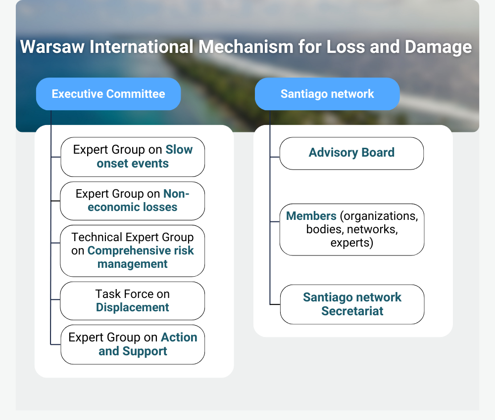 WIM overview: Executive Committee and Santiago network