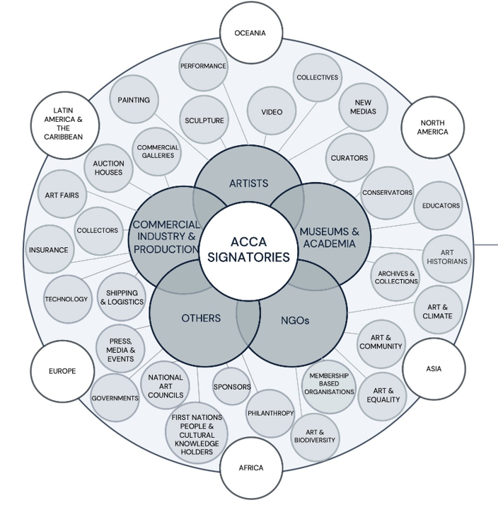ACCA visual