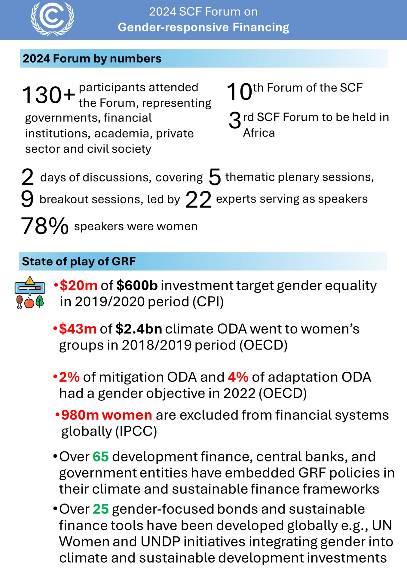 SCF Forum poster - COP 29