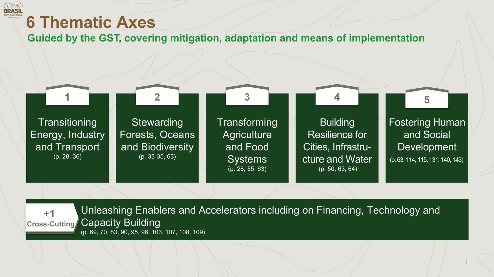 COP30 Action Agenda - 6 Thematic Axes