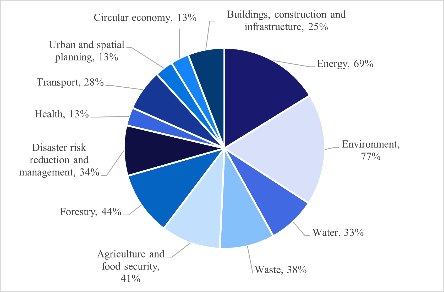 2025 NDC synthesis report legal and policy