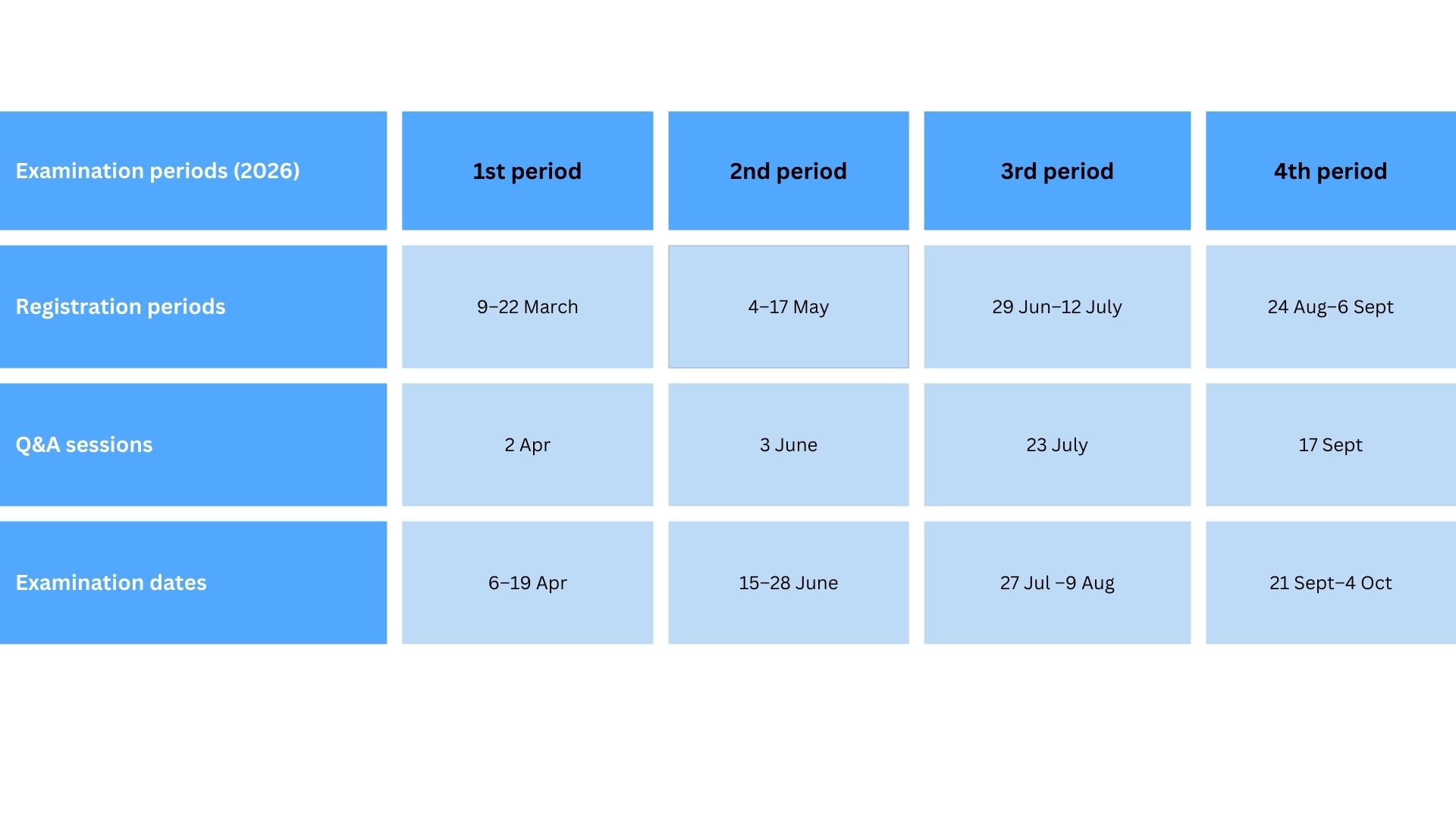 BTR - Examination Periods 2026