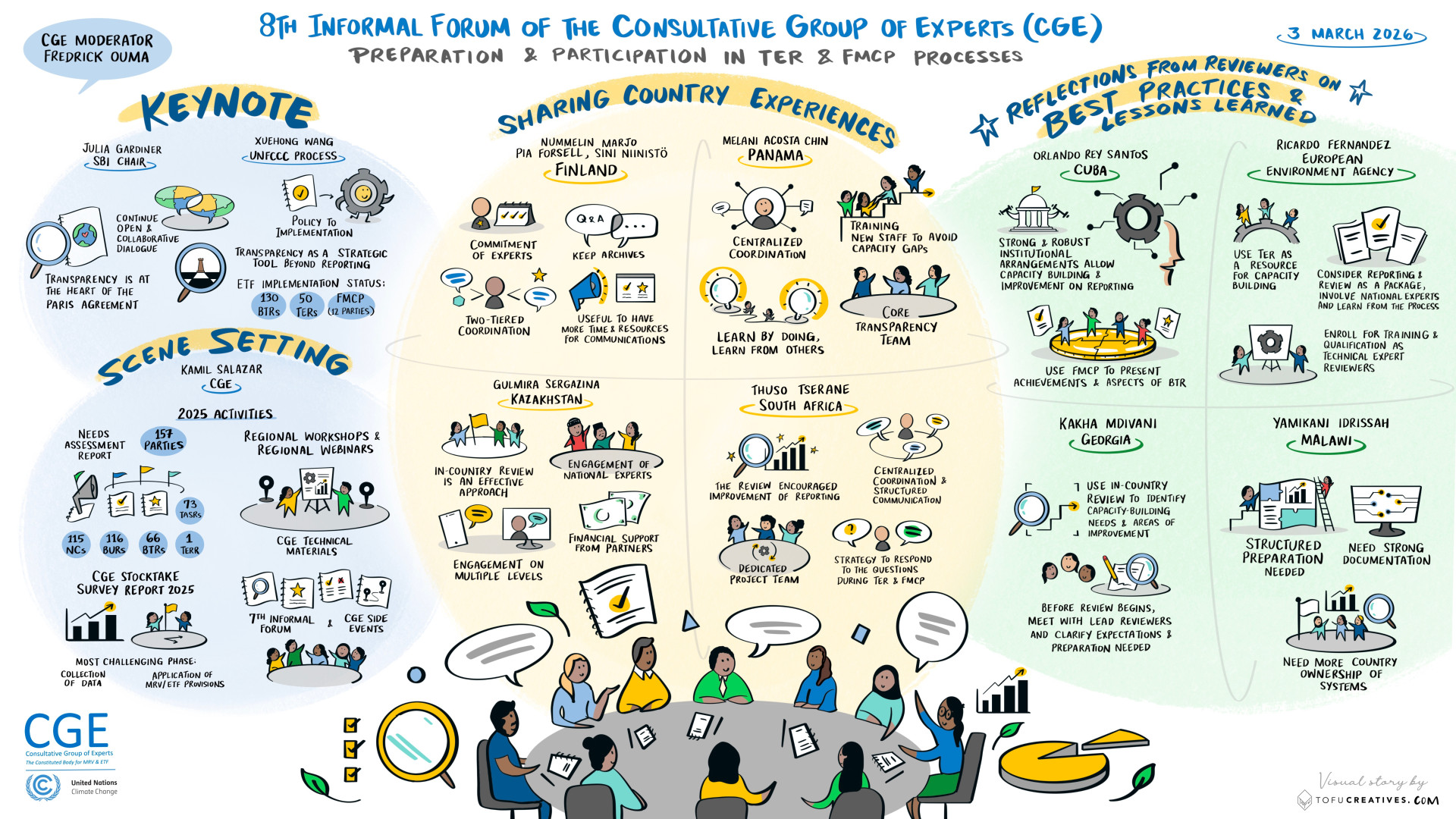 Visual summary of the 8th CGE Informal Forum