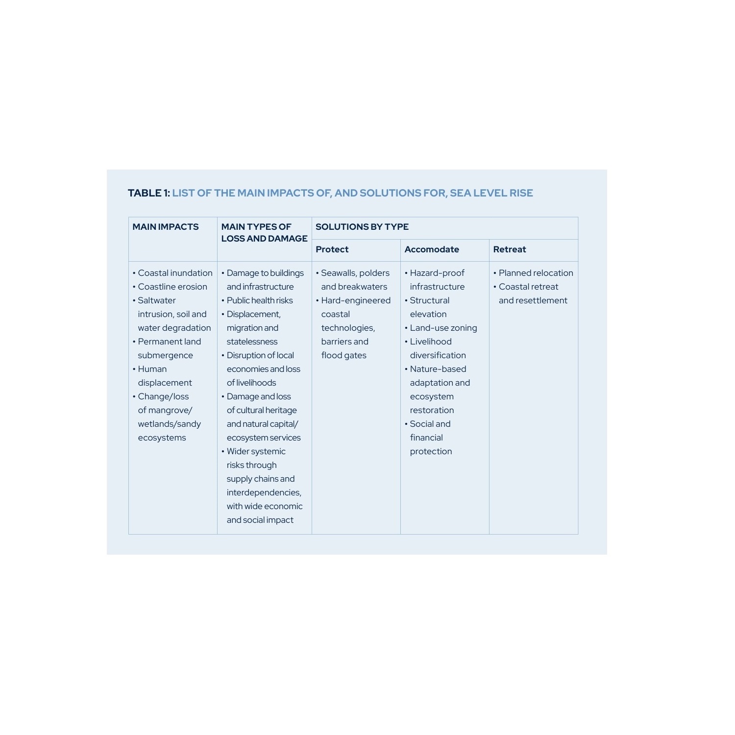 List of the main impacts of, and solutions for, sea level rise