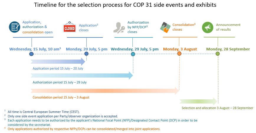 COP31_SEE_timeline