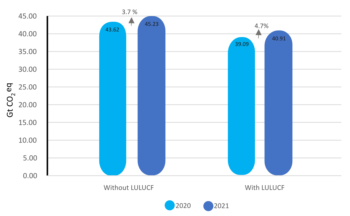 BTR_SR_2026_01_GHG_emissions_Figure2