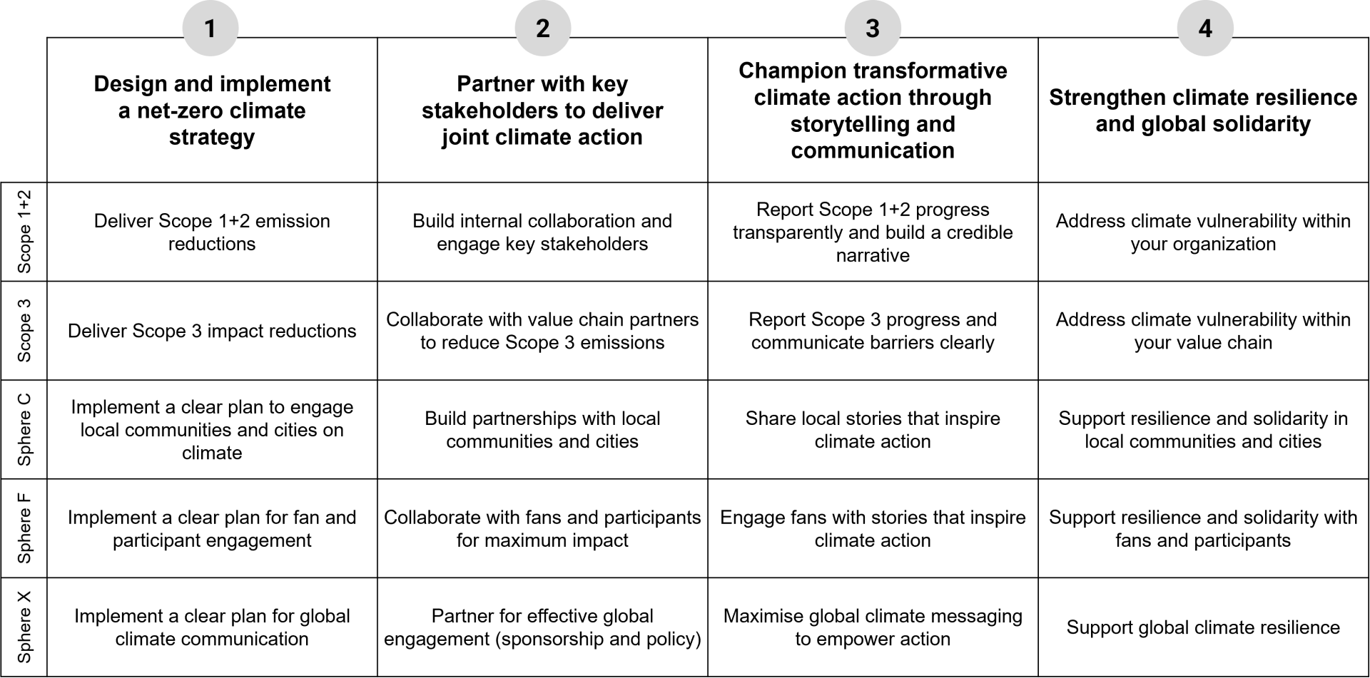S4CA Framework Playing Field