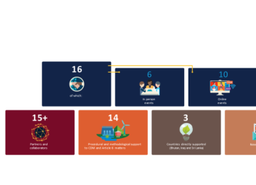RCC MENA_Achievements 2024