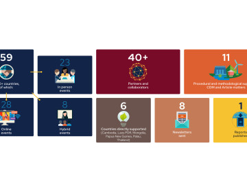 RCC-AP_2024_Achievements