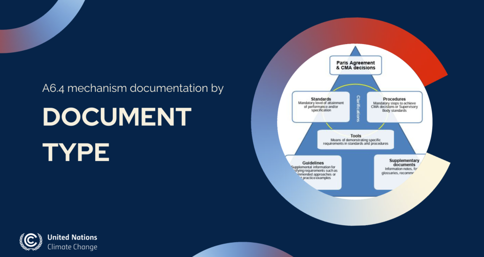 A6.4 Rules and Reference by document type
