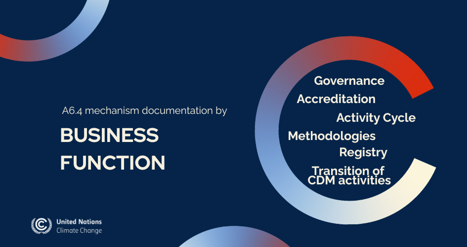 A6.4 Rules and Regulations by Businness Functions