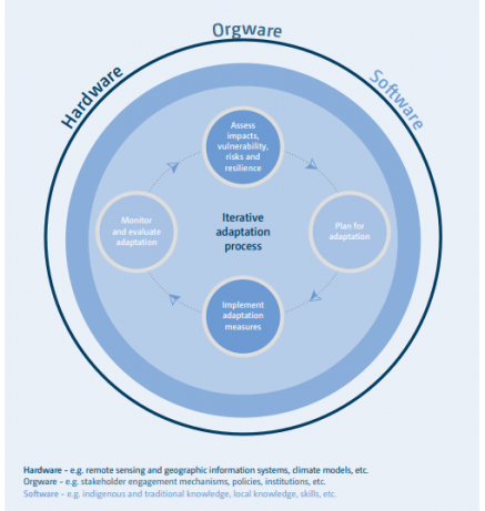 Infographic 1_Technologies