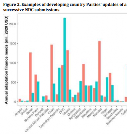 Infographic 2_Efforts of developing countries