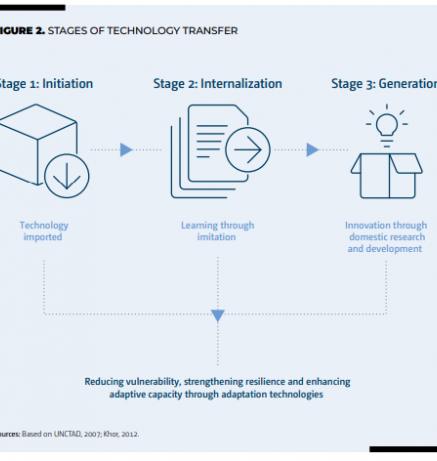 Infographic 2_Technologies
