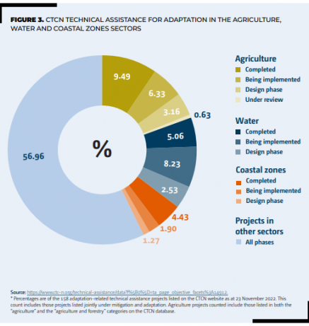 Infographic 3_Technologies
