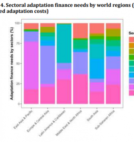 Infographic 4_Efforts of developing countries