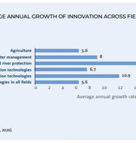 Infographic 4_Technologies