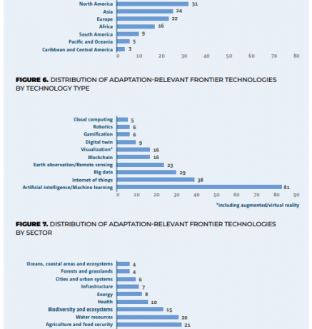 Infographic 5_Technologies