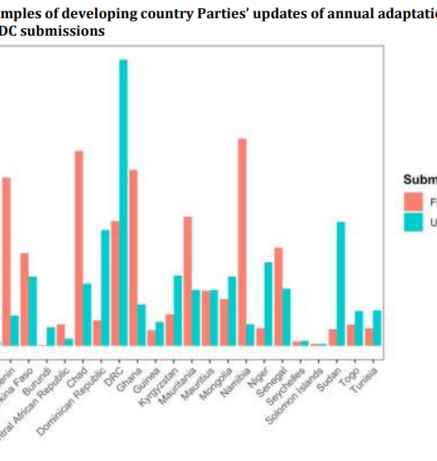 efforts of dev countries_2.PNG