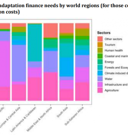 efforts of dev countries_4.PNG