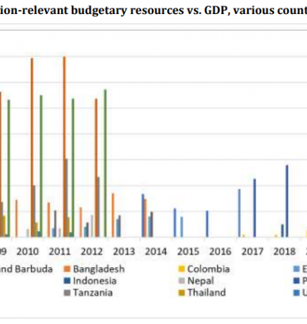 efforts of dev countries_6.PNG