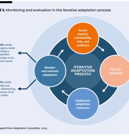 monitoring and evaluation_inf1.PNG