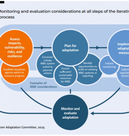 monitoring and evaluation_inf2.PNG