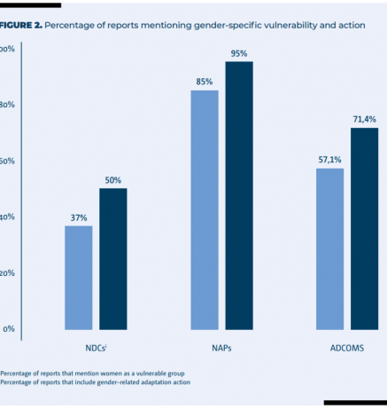 progress gender infographic 2.PNG