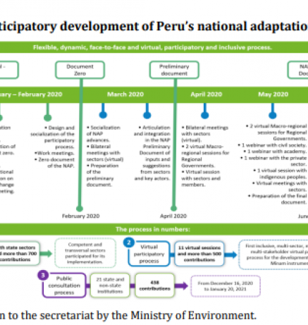 Methodologies adaptation needs_10.PNG