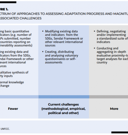 Methodologies adaptation needs_1.PNG