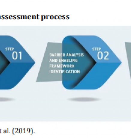 Methodologies adaptation needs_5.PNG