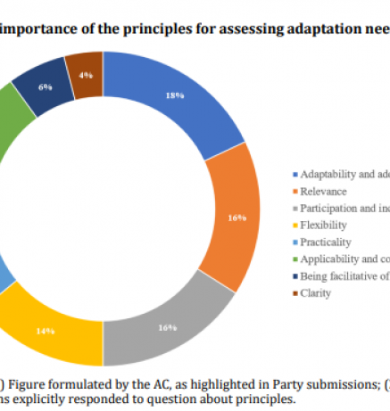 Methodologies adaptation needs_7.PNG