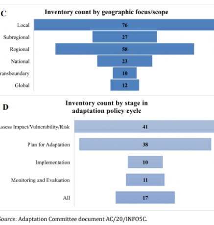 Methodologies adaptation needs_8.2.PNG