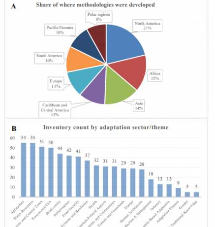 Methodologies adaptation needs_8.1.PNG