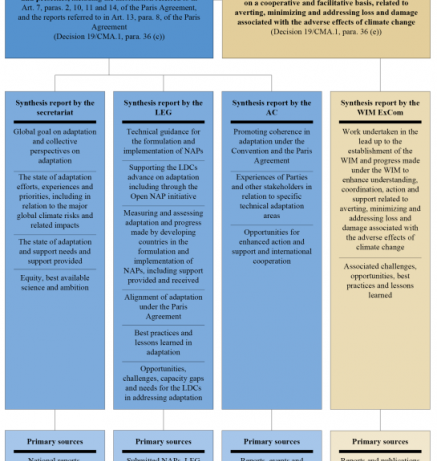 synthesis report technical assessment_1.PNG