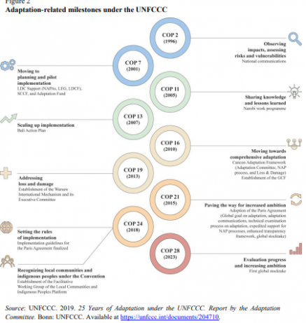 synthesis report technical assessment_2.PNG