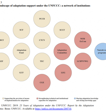 synthesis report technical assessment_3.PNG