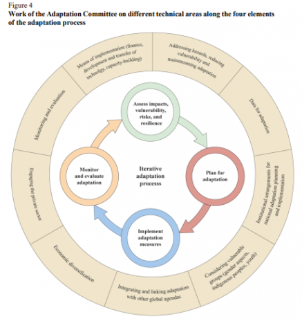 synthesis report technical assessment_4.PNG