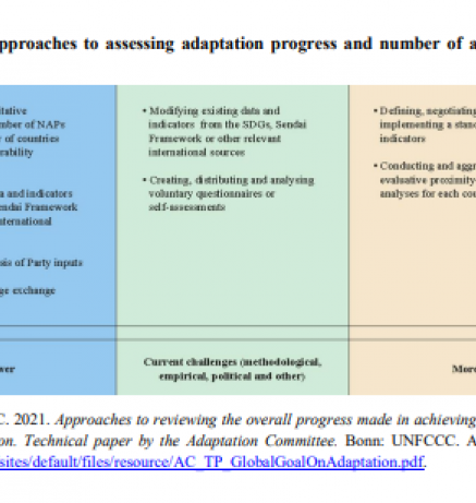 synthesis report technical assessment_5.PNG