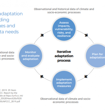 Data for adaptation_1.PNG