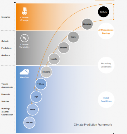 Data for adaptation_3