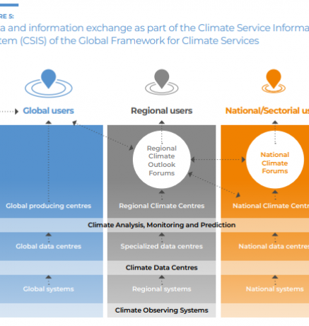 Data for adaptation_5