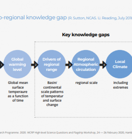 Data for adaptation_7