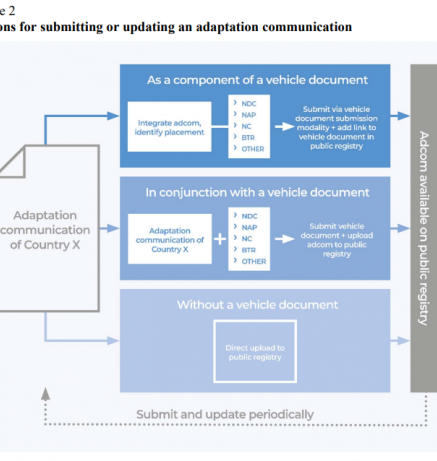 Draft supplementary guidance for voluntary use_2.PNG