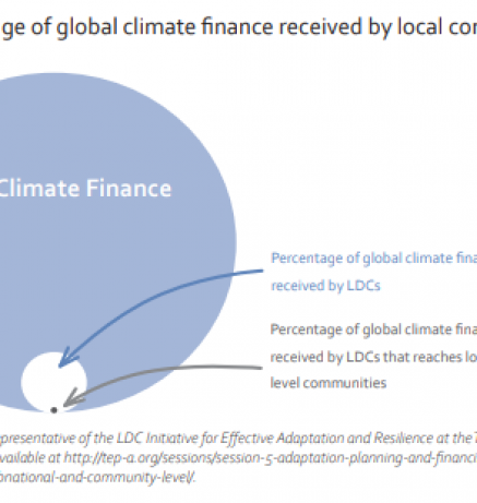 opportunities finance_5.PNG
