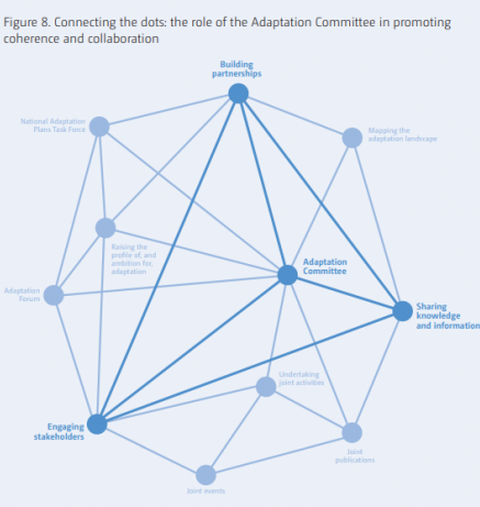 enhancing coherent adaptation_8.PNG