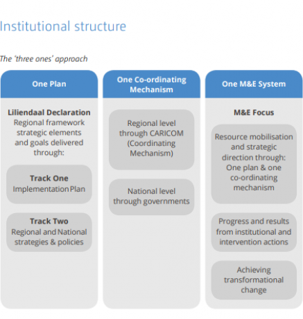 institutional arrangements 2015_7.PNG