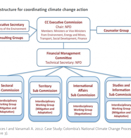 opportunities and options DRR_6