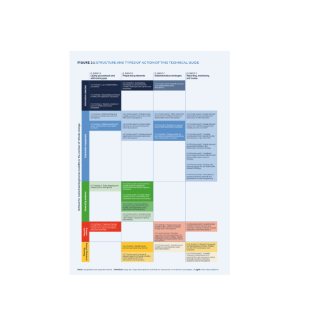 Structure and types of action of this Technical Guide_new